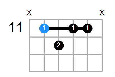 G#9b5 Chord